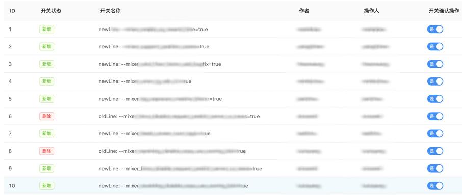 腾讯广告3000+万行大代码库主干开发实战