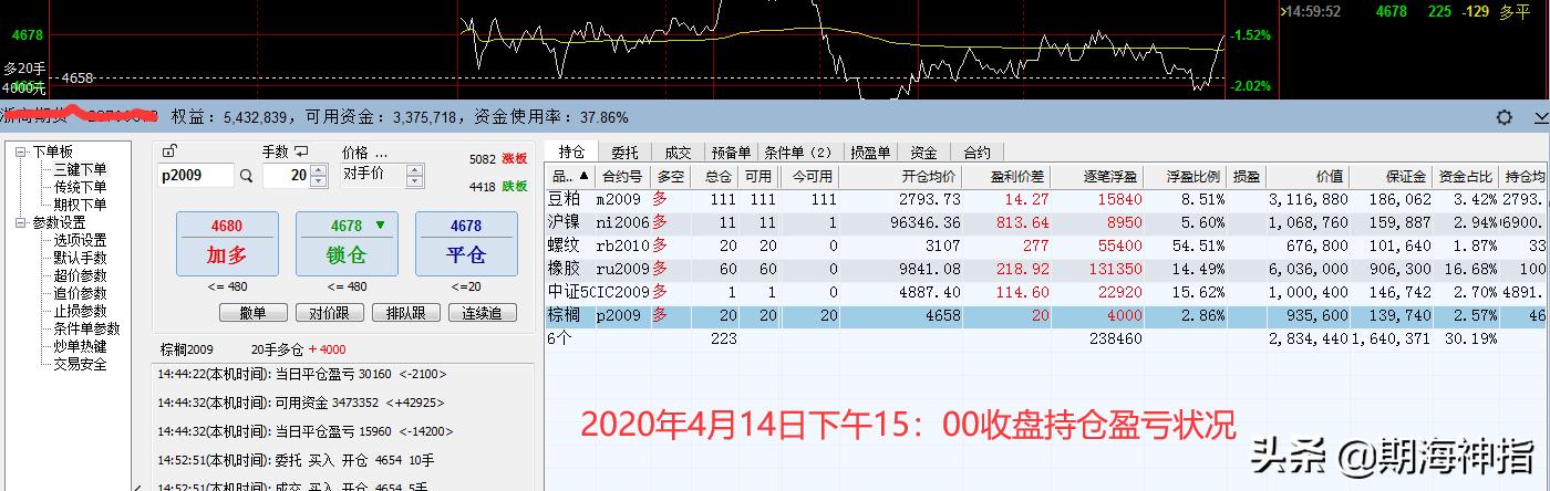 17条顶级期货盈利高手的实战心法,期货盈利操作技巧