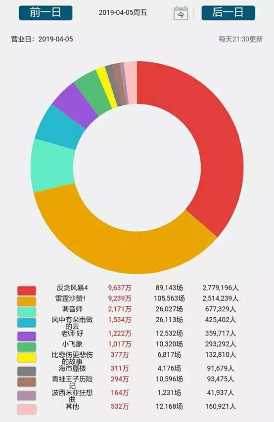 微博设置半年可见那意味着什么,4.6新闻主要内容