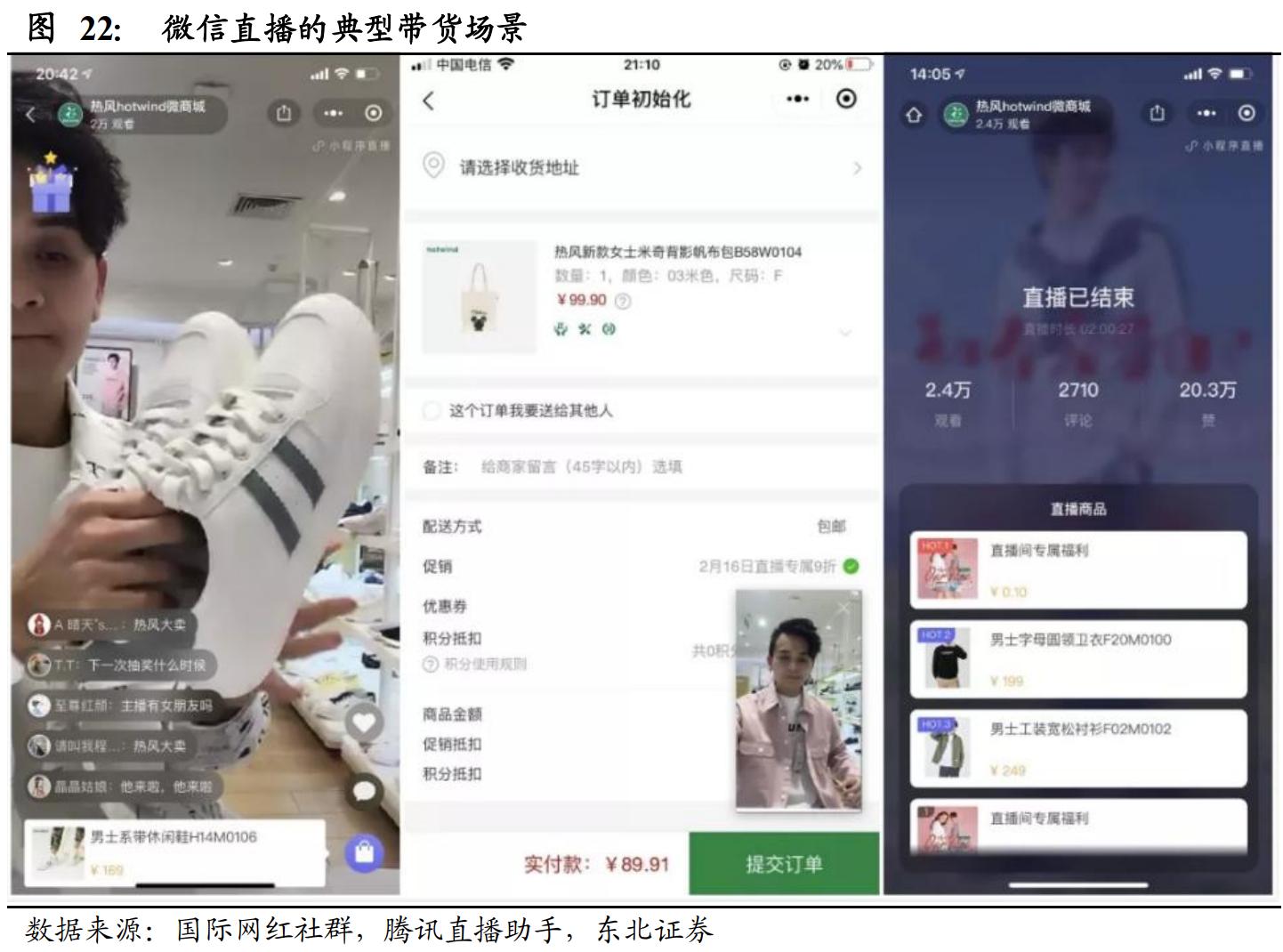 直播电商人货场深度解读 (直播电商人货场趋势)