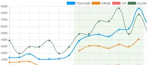 电商夏天生鲜产品哪些好卖,新手跨境电商卖什么产品好