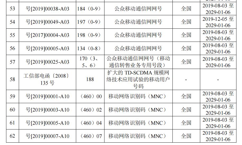 中国移动频谱规则,中国移动电话频谱