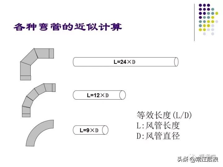 中央空调风管布局,风管式中央空调安装设计