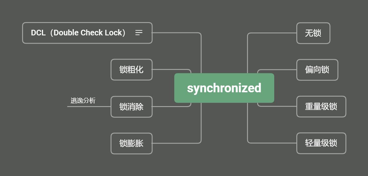 java锁的理解,java知识点总结