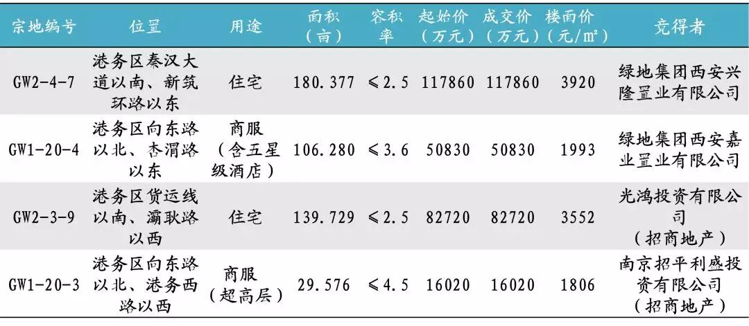 央企30亿摘得武汉地铁,央企30亿摘得武汉地块
