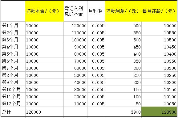 借贷款还利息一年之后还不了,目前借款后以前贷的款利率变高吗