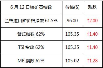 最新观点节后钢价仍有上涨空间,钢价后市最新消息