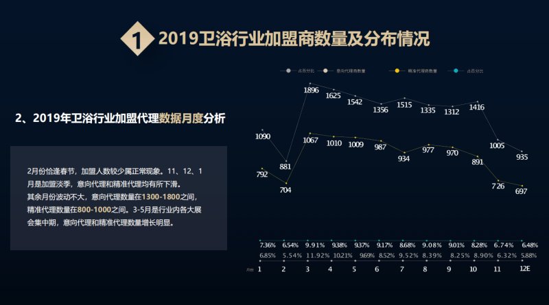 2020年卫浴一线品牌加盟,科逸整体卫浴招商加盟
