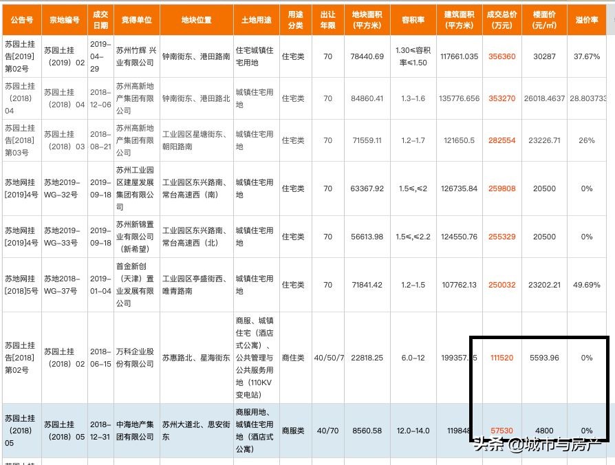 酒店式公寓违法吗,酒店式公寓真的是坑吗