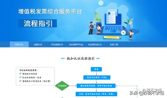 发票管理新系统操作流程,发票管理基础知识大全