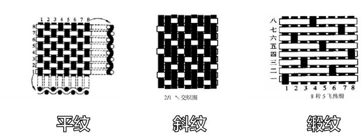 家纺四件套怎么选购,家纺四件套选购技巧