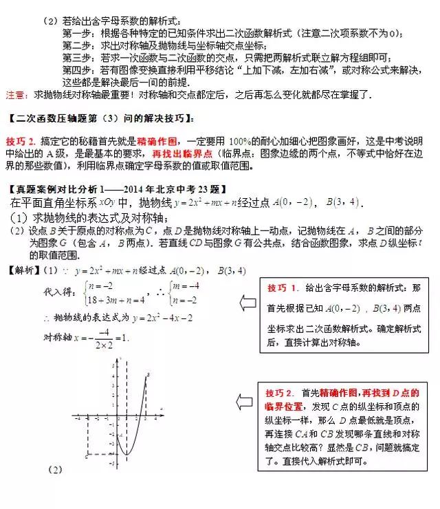 初中数学解题方法与技巧二次函数,初中数学二次函数解题方法与技巧