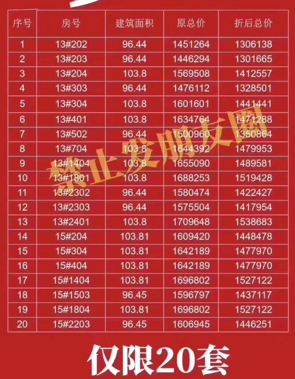 蚌埠现在最有潜力的楼盘,蚌埠热门楼盘