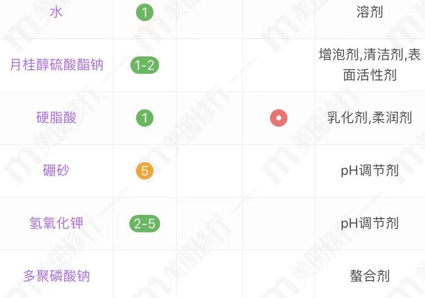 3款不输大牌的国货洗发水,10款最好用的洗发水国货