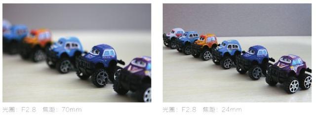 光圈景深物距景深,摄影中决定景深大小