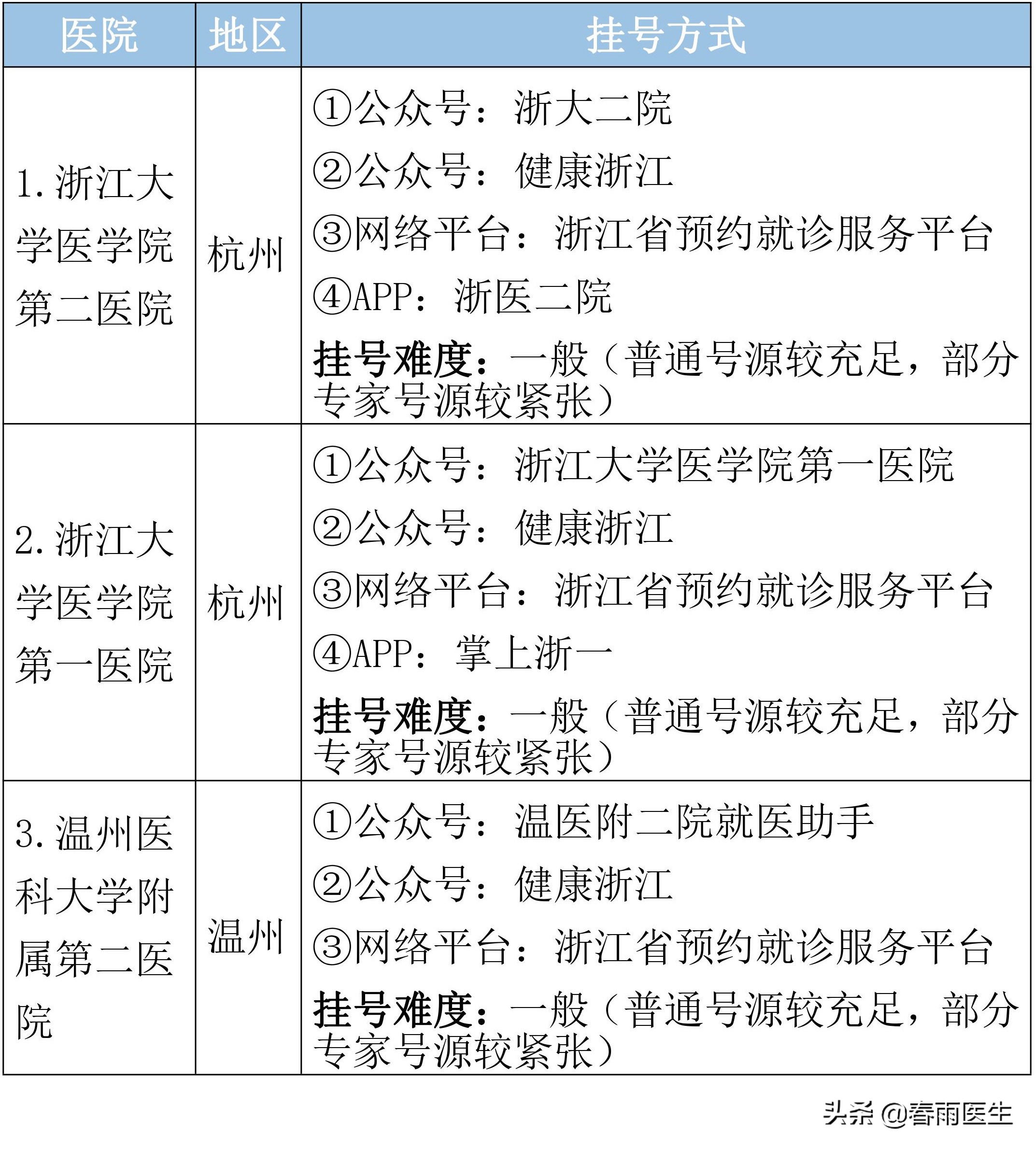 浙江省第一人民医院预约挂号,浙江省口腔医院怎么预约挂号