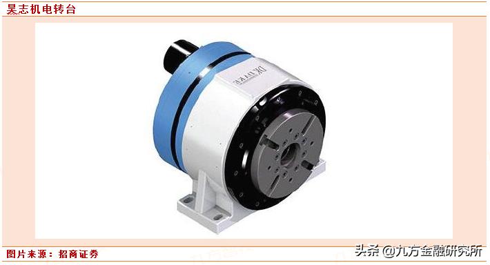 专精特新小巨人高端制造龙头股,专精特新小巨人企业营收要求