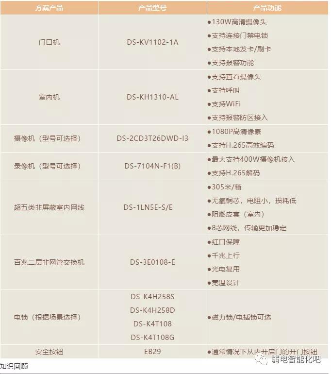 海康威视别墅型可视门铃,别墅海康监控器