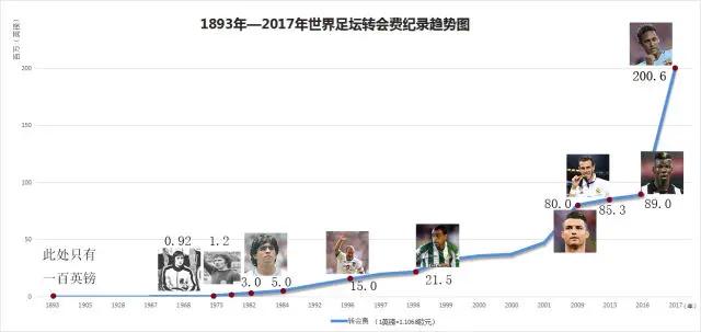 动荡的市场,拉玛西亚之殇巴萨