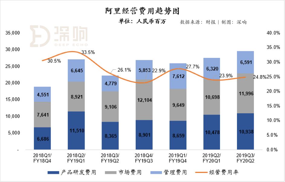 阿里巴巴财报深度解析,阿里巴巴第二财季净利润725.4亿元