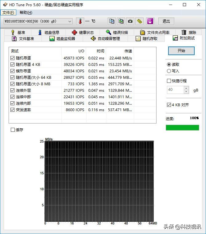 西数sn750固态硬盘才跑两万分,西数sn750se500gpcie4.0