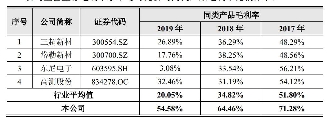 金刚线龙头企业股票,金刚线龙头股美畅新材