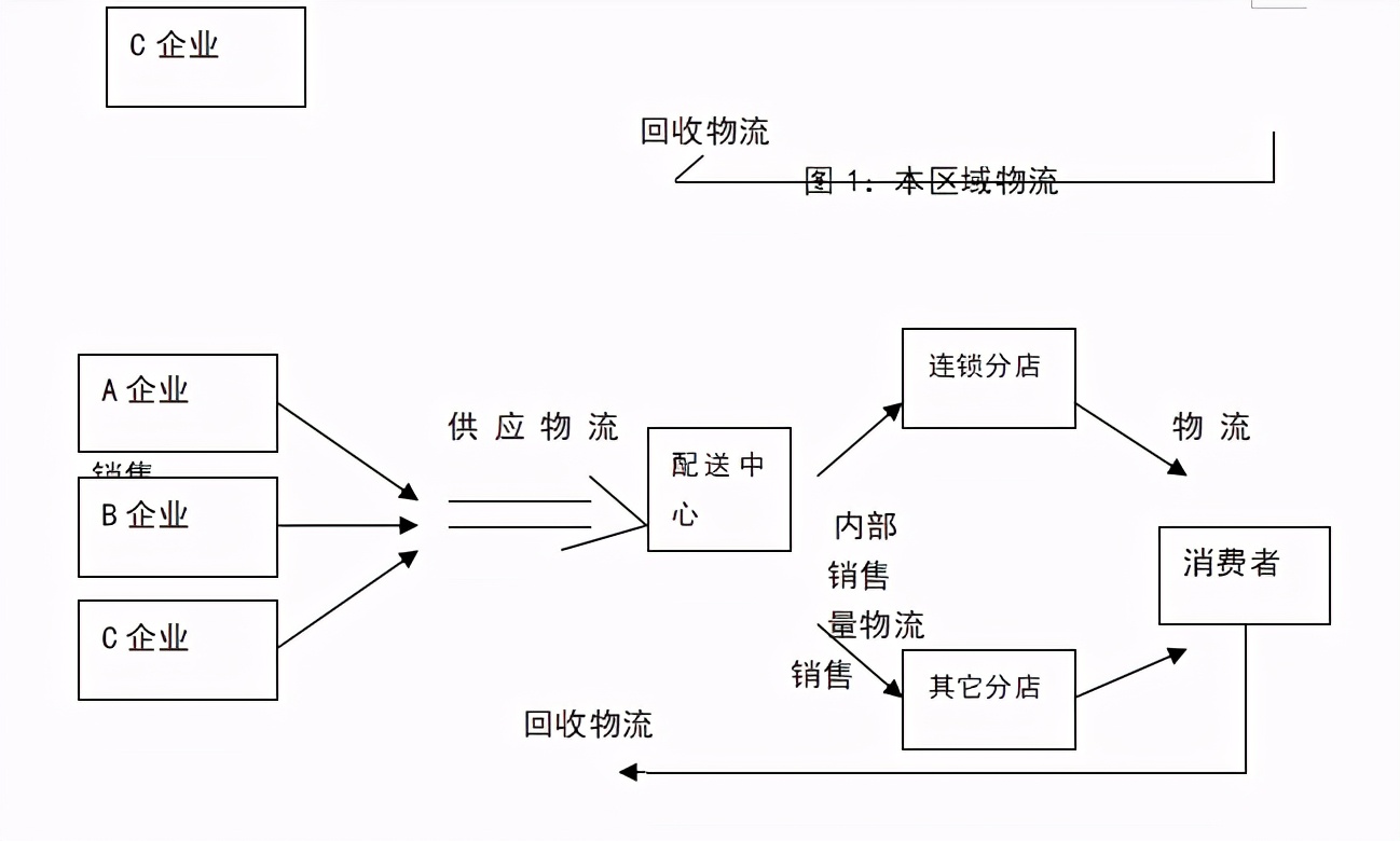 连锁招商计划书,创业计划书之加盟连锁店
