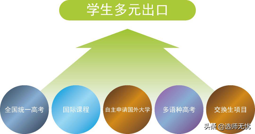 广外在广东省的排名,为什么广外叫副帮主