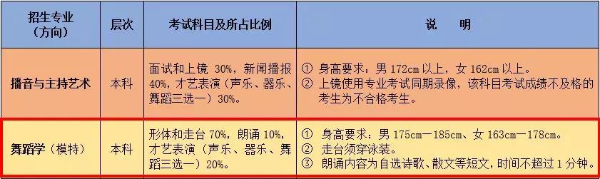 山东潍坊大学艺术类招生简章,潍坊学院2019年艺术类招生简章