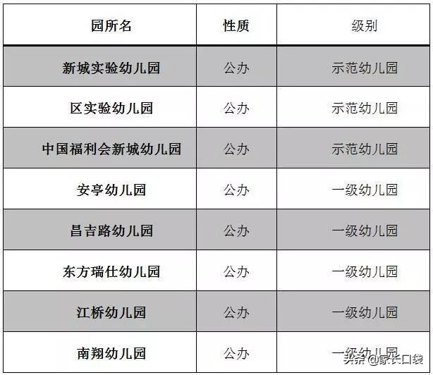 上海哪个区公办幼儿园最容易上,上海公立幼儿园和私立哪个好