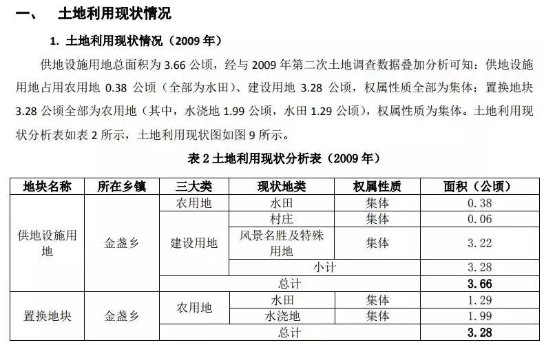 朝阳区金盏乡蓝调庄园地址,朝阳区金盏乡蓝调庄园最新动态