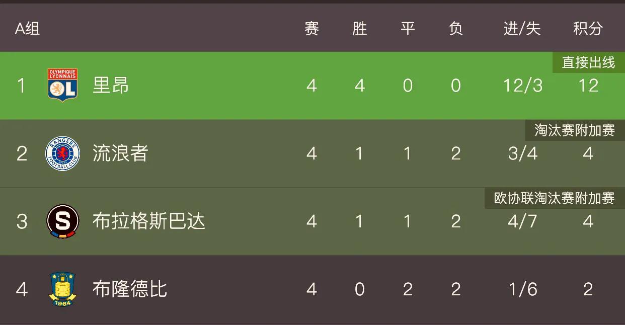 欧联杯1:8决赛预测,11月9日欧联杯比赛结果