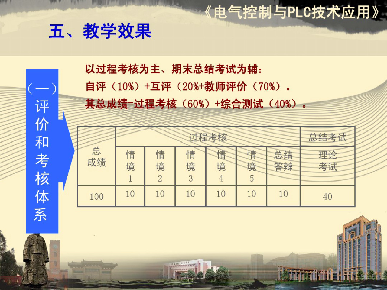 电气控制与plc内容整理,电气及plc控制技术ppt
