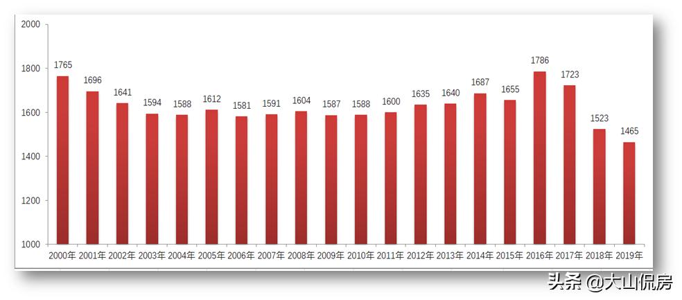 天津2023年高考211录取率,京津沪2023年高考录取率