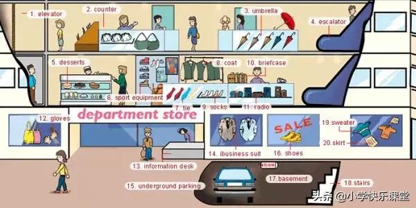 21类生活中常用的英语词汇图！快收藏起来吧