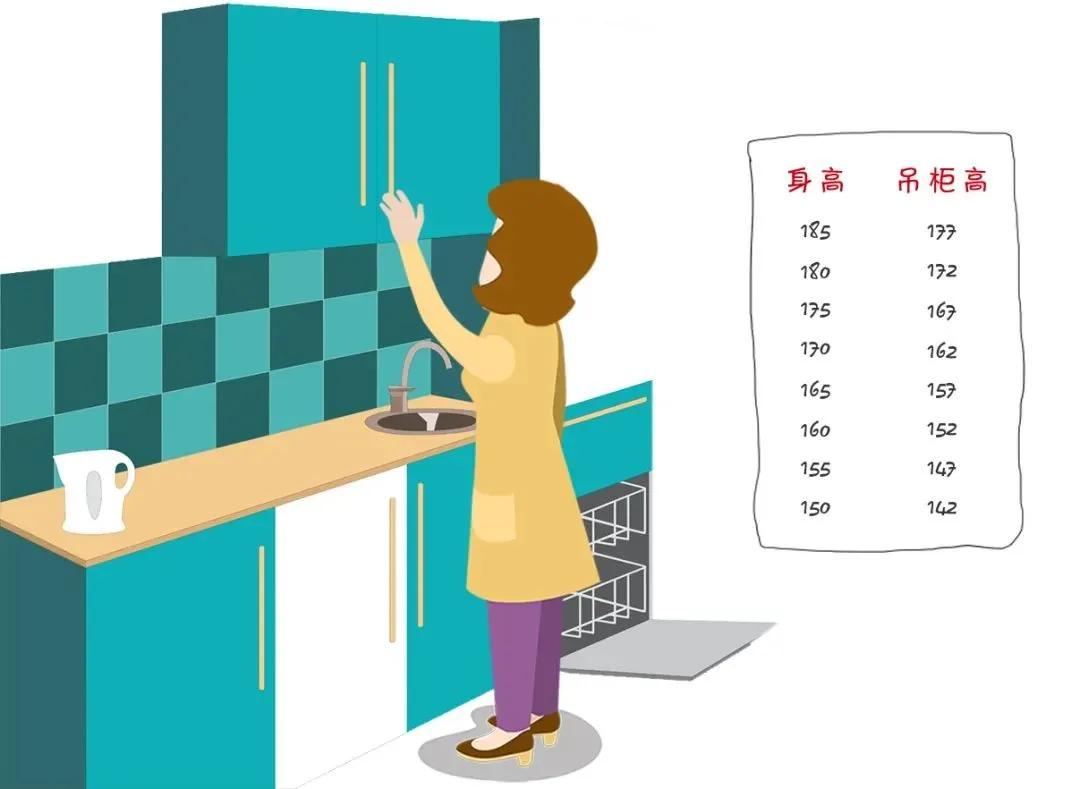 厨房吊柜高只做60厘米怎么补救,厨房吊柜45公分影响台面操作吗