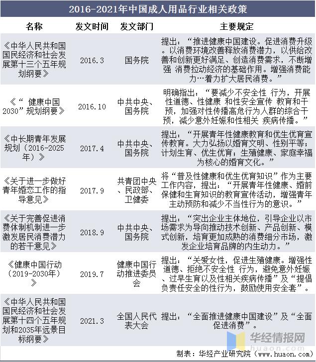 2022中国各行业现状,中国各行业现状2022