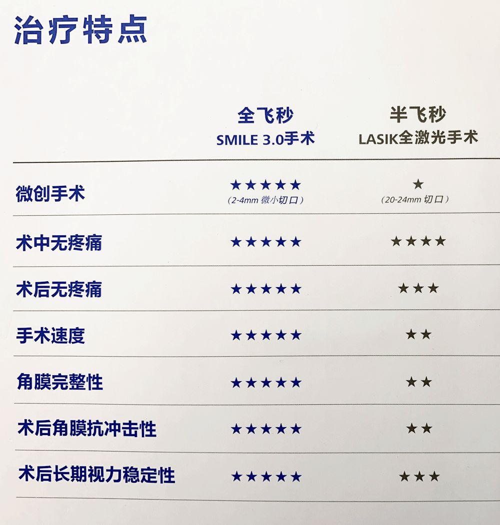 隐形眼镜有散光加近视,近视度数高有散光戴隐形眼镜