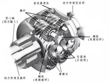 为什么说奥迪的四驱是世界上最好的四驱？