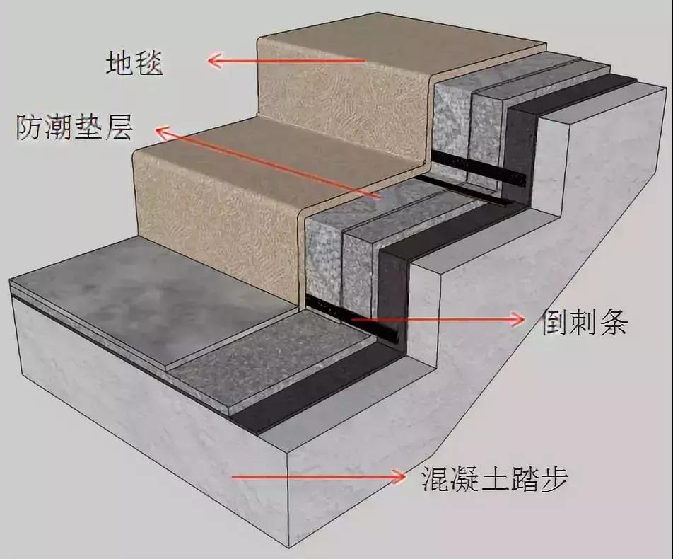 地毯铺法视频教程全集,地毯铺贴方式有多少种