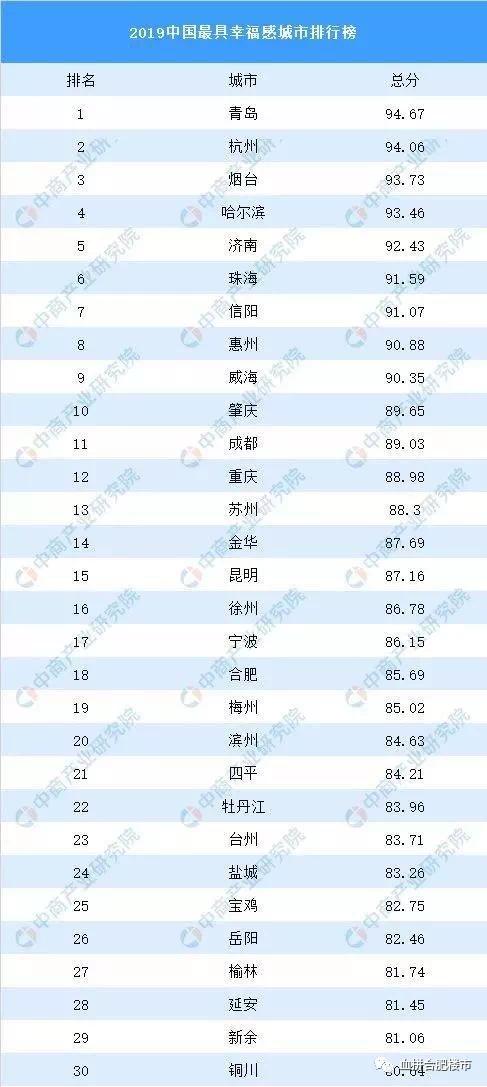 吃不起水果、买不起房、工资拖后腿,合肥人你真的幸福吗?