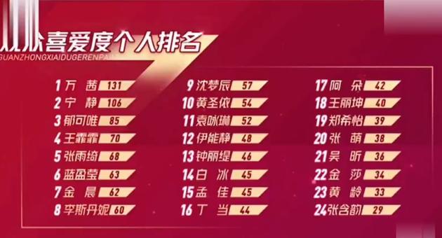 张含韵万茜最后一张照片,万茜和张含韵谁有实力