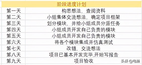 基于verilog的密码锁设计,电子密码锁verilog代码