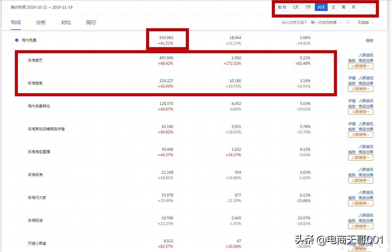 详细解析「权重」的意义，快速提升权重指标，规避降权风险