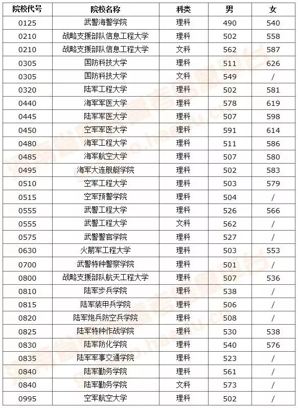 什么是提前批次录取通俗易懂,什么是提前批排名