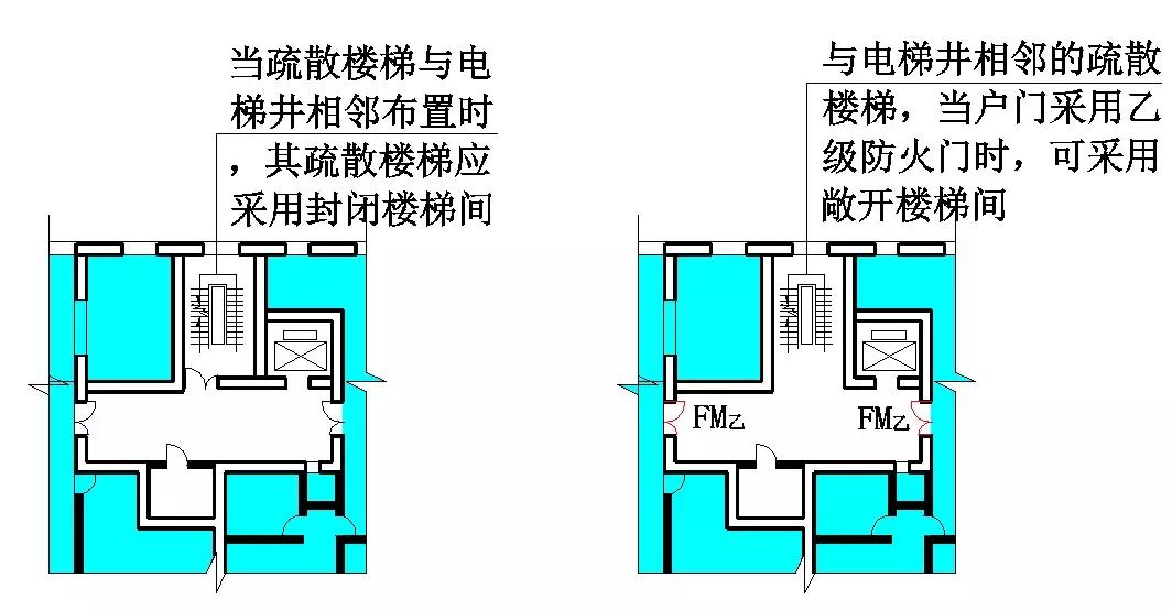 注册消防技术实务建筑防火篇,注册消防工程师中庭防火分隔要求