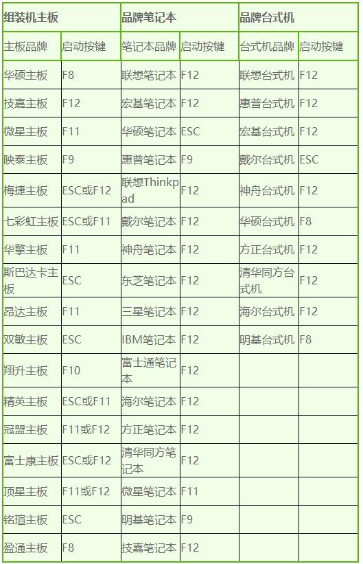 台式电脑怎样用U盘启动,台式电脑怎么启动u盘装系统