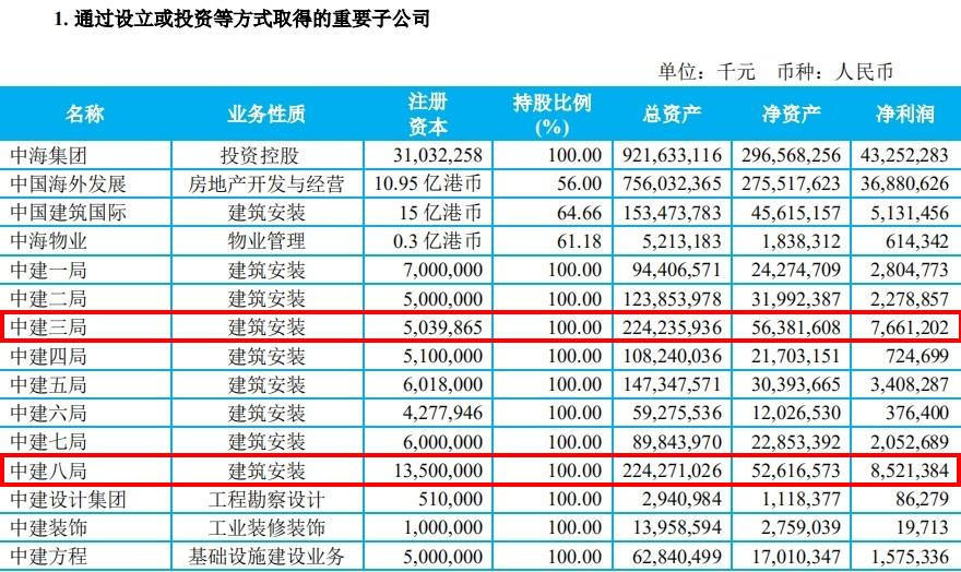 中国建筑2030万亿市值目标,中国建筑集团全球排名