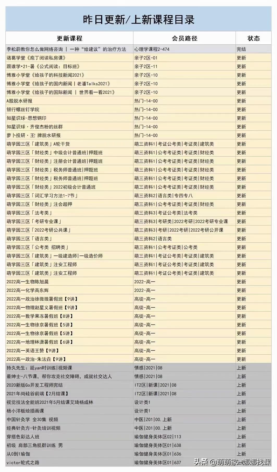 网课骗局新套路怎么识别,朋友圈卖网课的靠谱吗