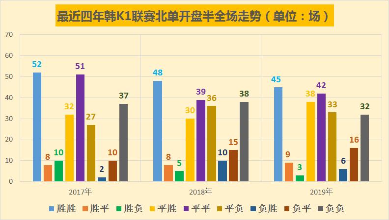今日日韩足球竞彩早场预测,竞彩今日推荐最新韩国联赛